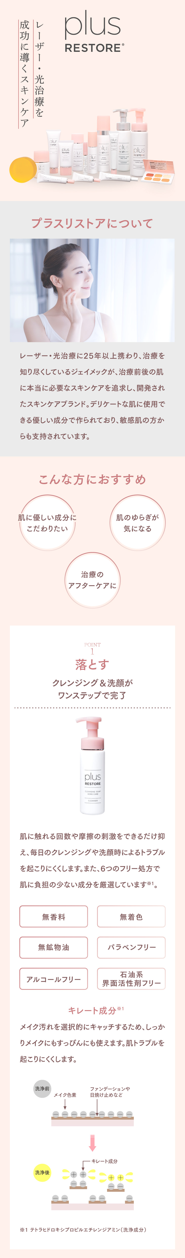 【2個セット】plus RESTORE CLEANSING SOAP plus RESTORE 【正規販売店】洗顔料 プラスリストア