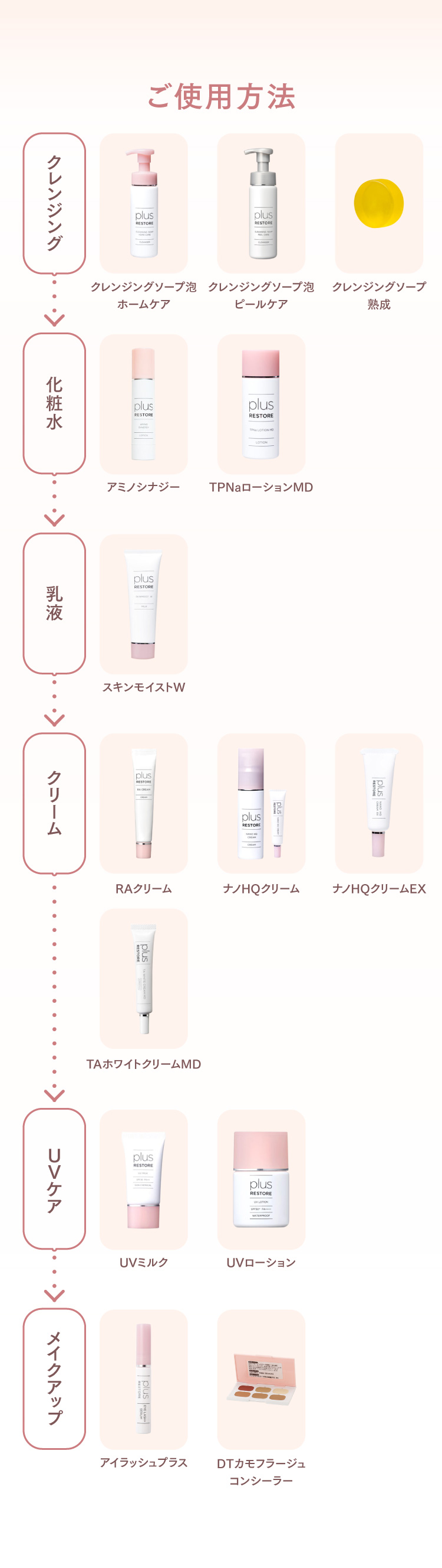 通販】plus RESTORE / プラスリストア ｜ 【公式通販】Kana Wave